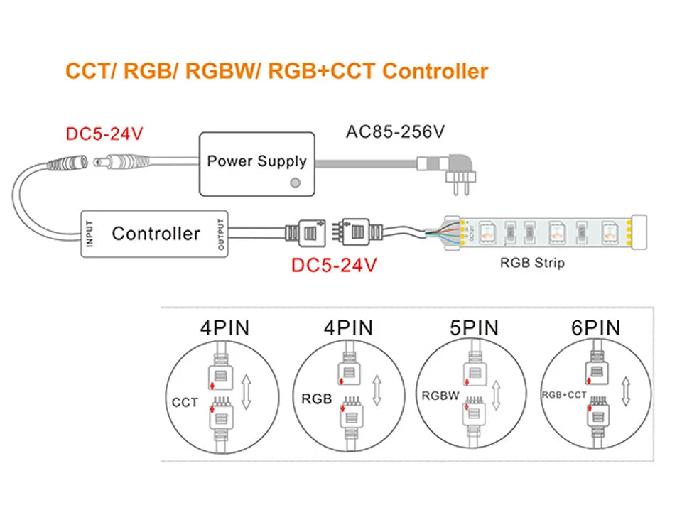 Dimmer for LED Strips and LED Signs| 14-28 Key Remote for RGB, RGBW, RGBCCT