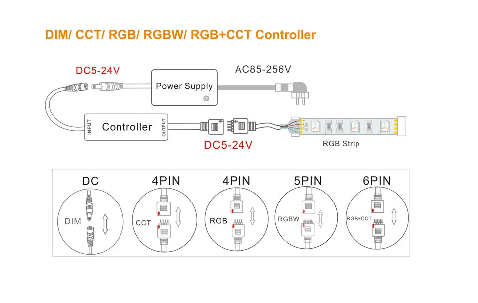Dimmer for LED Strips and LED Signs| 14-28 Key Remote for RGB, RGBW, RGBCCT
