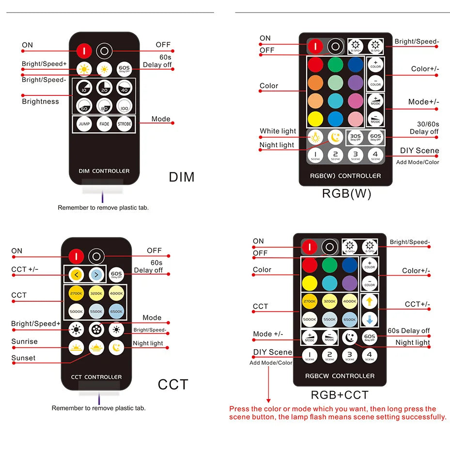 Dimmer for LED Strips and LED Signs| 14-28 Key Remote for RGB, RGBW, RGBCCT